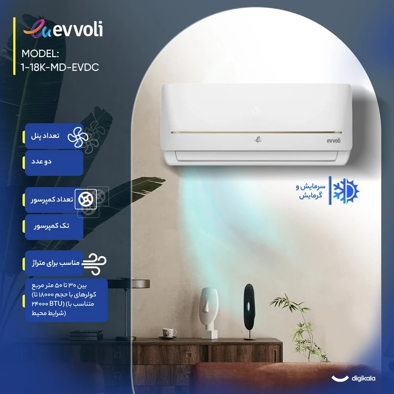 کولر 18000 EVPIS-MD ایوولی